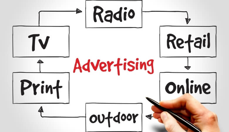 Popular types of Ads